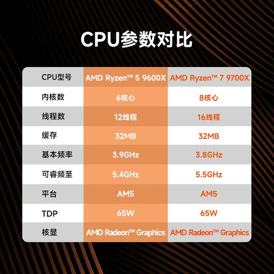 AMD 9600X 9700X MSI B650 B850 Motherboard CPU Set