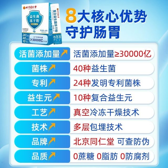 Beijing Tongrentang probiotic freeze-dried powder adult gastrointestinal official flagship store genuine No. 1 non-conditioning