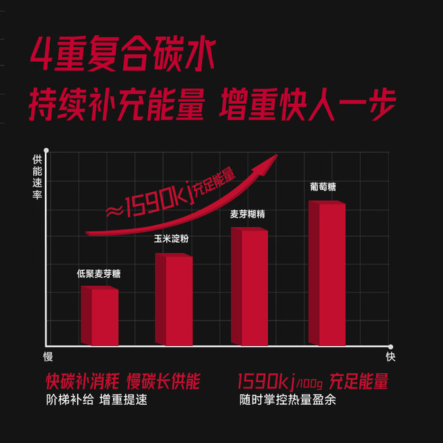 FoYes Muscle Gaining Powder Whey Protein Powder For Thin People Special Weight Gaining Muscle Male Fitness Protein Powder Official Authentic