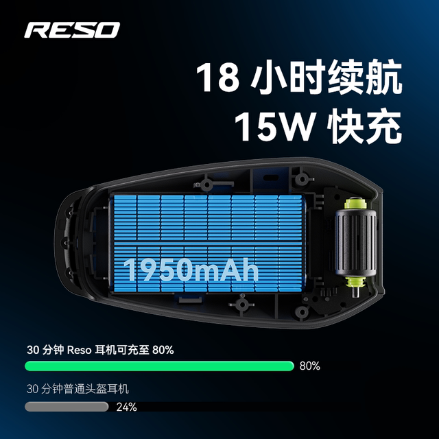 
Reso Pilot Pro Motorcycle Bluetooth Headset Dual Mesh Multi-Party Intercom Intelligent Noise Reduction