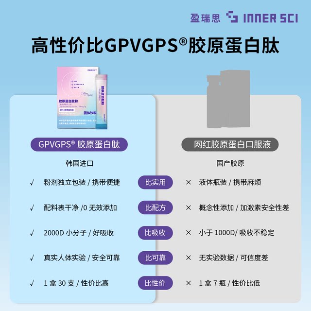 
INNERSCI Yingruis Collagen Peptide Powder Small Molecule Oral Solid Beverage Official Flagship Imported