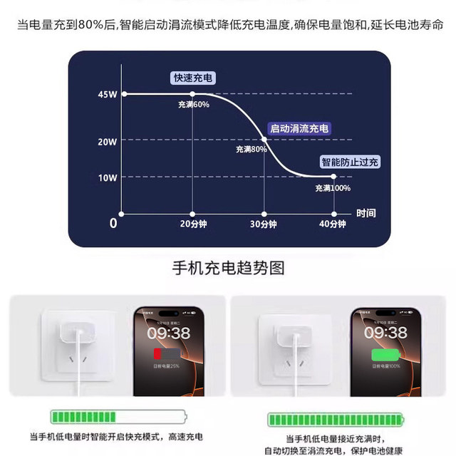 Platinum official applicable Apple 17proMax data cable iPhone 16 charger cable 15 mobile phone 14 ipad flash type PD installation USB 13 knitted air
