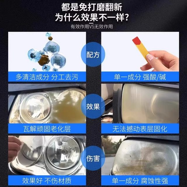 
Car headlight cleaning, renovation and repair tool set car lamp cover yellowing repair liquid polishing coating agent grinding