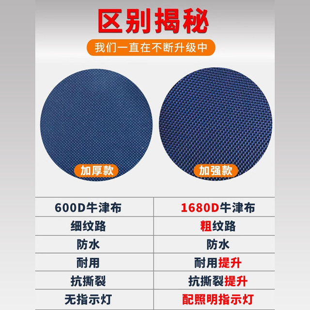 Fast backpack tool bag thickened, strong and durable large canvas multi-functional elevator maintenance electrician special backpack