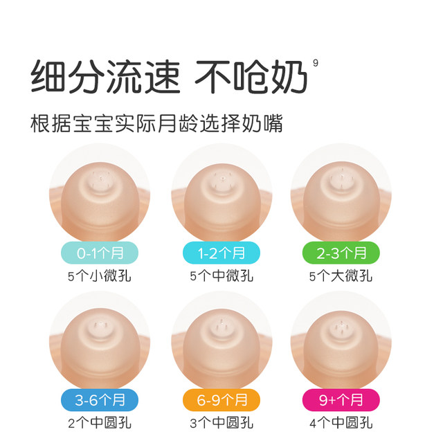 Shixi PPSU newborn baby bottle baby newborn anti-bloating bottle 0 to 3-6 months old baby choking and falling