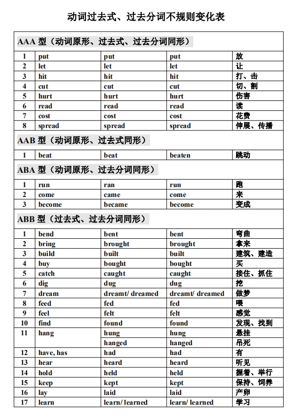 过去式分词表 新人首单立减十元 21年11月 淘宝海外