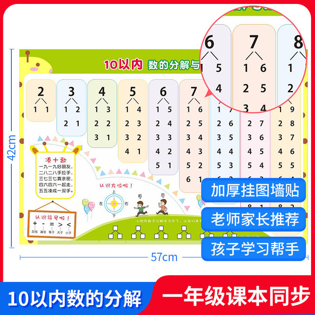 Primary school Chinese Pinyin alphabet silent wall sticker thickened initials and vowels overall recognition and reading of syllables first grade wall chart