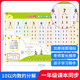 Primary school Chinese Pinyin alphabet silent wall sticker thickened initials and vowels overall recognition and reading of syllables first grade wall chart