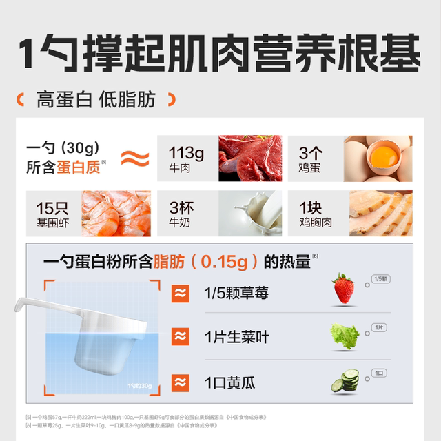 Conbitt Chijin Whey Protein Powder 5 pounds muscle building protein isolate protein sports nutrition powder official genuine fitness product