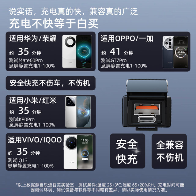 LDZM is fully compatible with 120W handlebar modified mobile phone charger suitable for Xiaomi VIVO, Huawei, OnePlus and Samsung fast charging