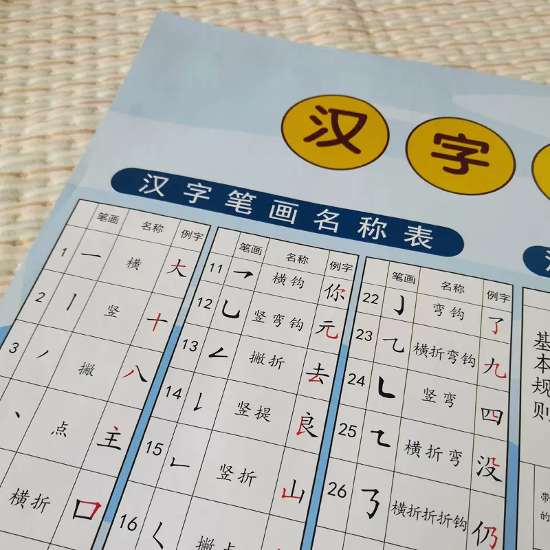 汉字偏旁部首名称表 新人首单立减十元 21年11月 淘宝海外