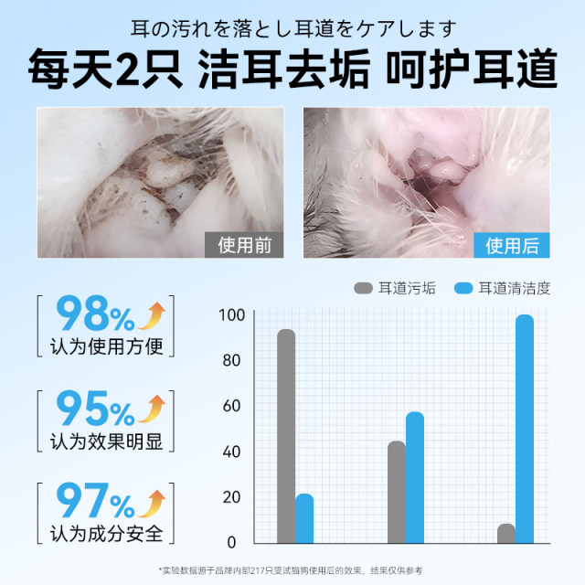 How to Make a Homemade Dog Ear Cleaning Solution Using Natural ...