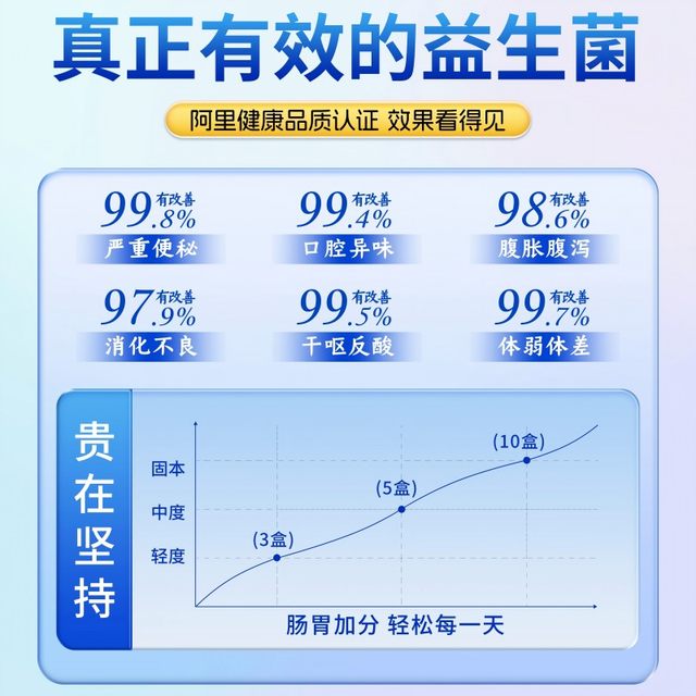 Tongrentang probiotic powder for adults to regulate gastrointestinal conditions for children, women and adults with intestinal constipation genuine official flagship store