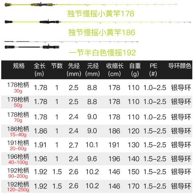 Dian Ship fishing rod, lightweight, lightweight slowly shakes off the sea Deep -sea carbon trailer fishing rod, big object rod, fast pumping iron plate pole
