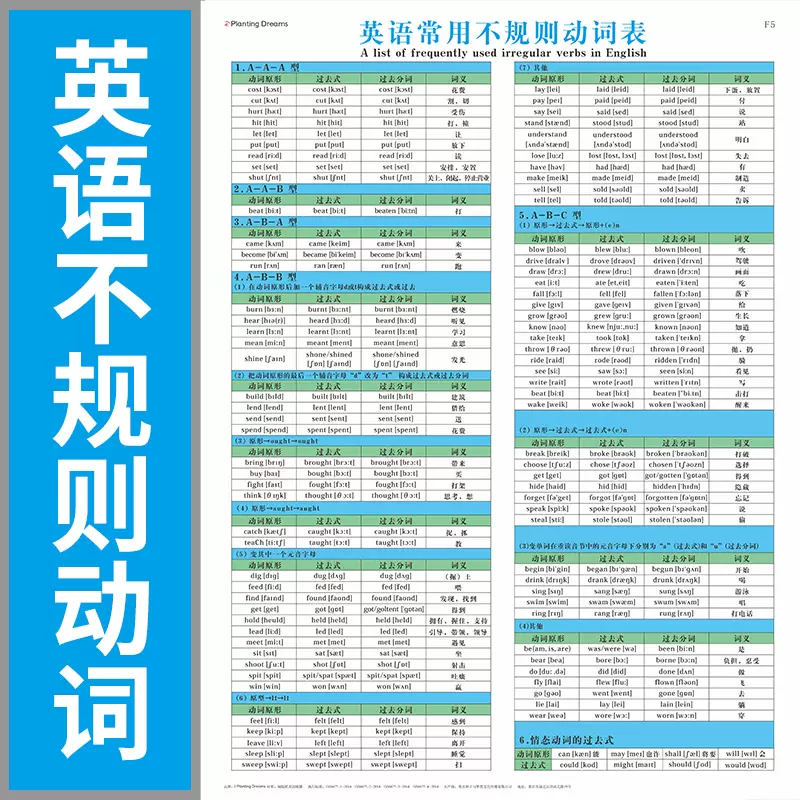 英语不规则动词表小学初中高中十六种时态表语法专项