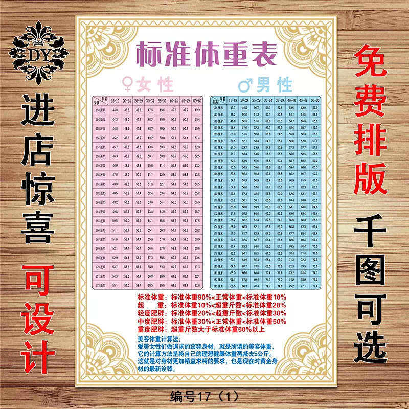 成年男女标准身高年龄体重对照表美容院健身馆墙壁贴纸挂