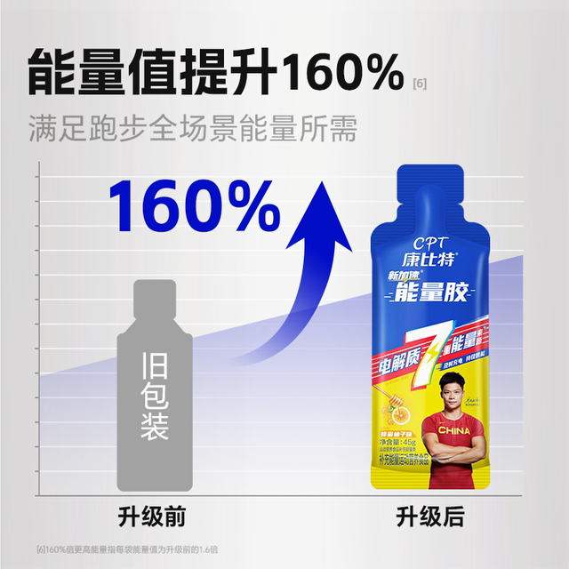 Conbit Energy Glue Marathon Running Sport Supplementary Mountaineering Cycling Endurance Electrolyte Acceleration Official Flagship