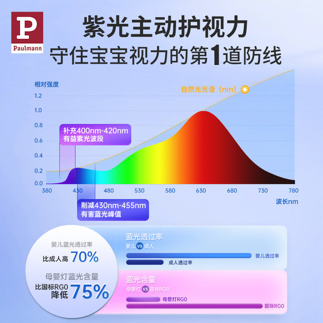 German Berman Angel Ring Mother and Baby Lamp Bedroom Eye Protection Intelligent Rhythm Ceiling Lamp Cream Style Master Bedroom LED Lamp