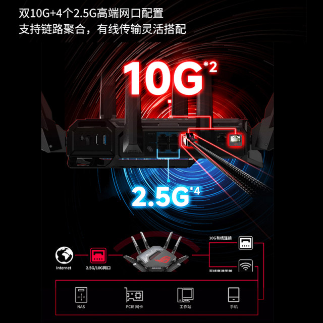 ASUS ROG Octopus 7 WiFi7 Router Tri-band 13000M Dual 10G + 4 2.5G ...