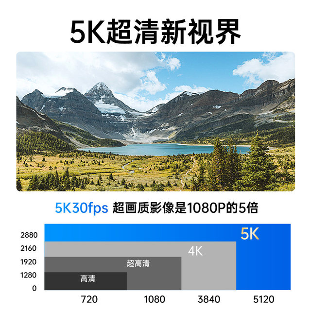 Oda M3 pocket pan/tilt action camera 5K ultra high definition professional digital camera Vlog infrared night vision dv