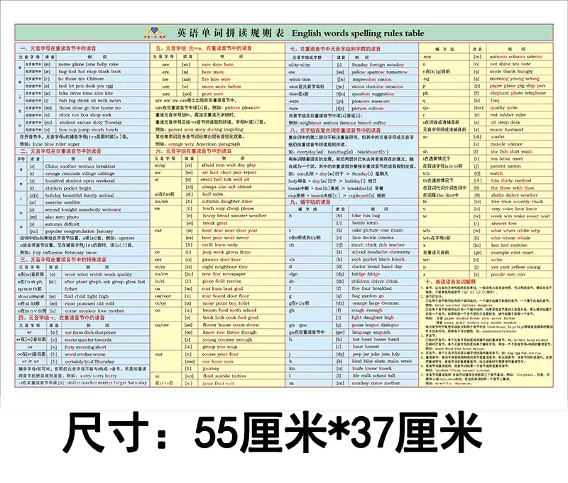 自然拼读发音规则表教室英语字母组合发音表英语单词墙贴