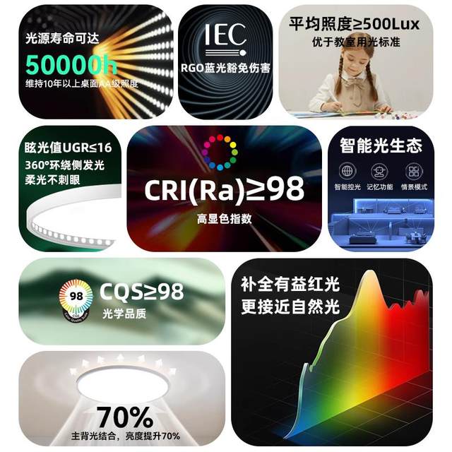 
Yifeiyi Global Light Max Maternal and Infant Eye Protection Lamp Ultra-thin Bedroom Ceiling Lamp Full Spectrum Living Room Main Lamp