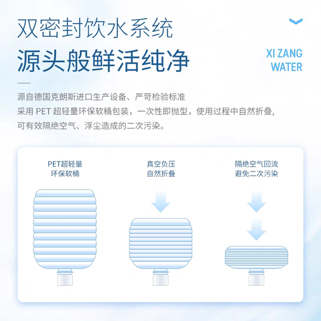 Tibet Glacier Zhuoma Spring Mineral Water 12L Natural Weak Alkaline Maternal and Infant Special Water for Tea Tea Small Molecule Water 1 Bucket