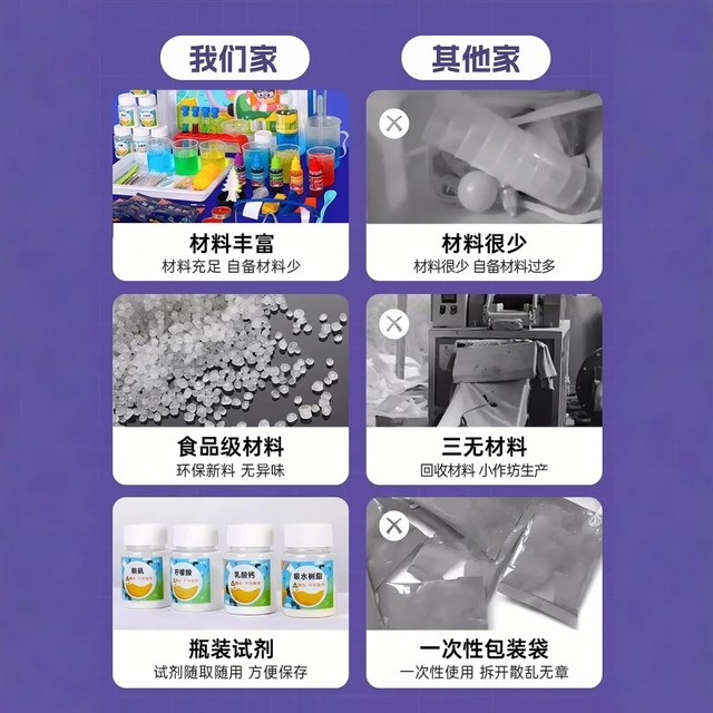 Experimental Science Set Children's Fun Small Toys Chemistry Physics Handmade Puzzle Student Kindergarten Gifts