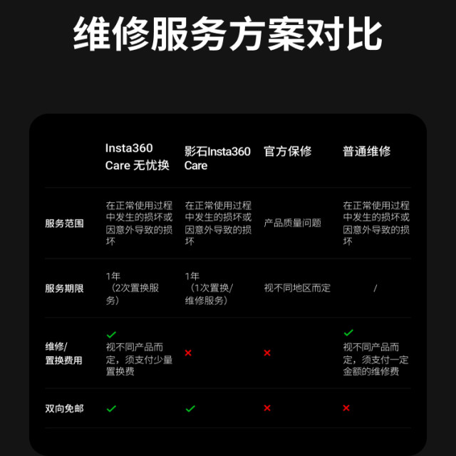 Shadow Stone Insta360 Care worry-free replacement If you need to purchase separately, please consult first. Activate within 15 days.