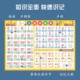 Chinese Pinyin alphabet wall stickers primary school wall chart initials and vowels spelling training full table first grade learning artifact