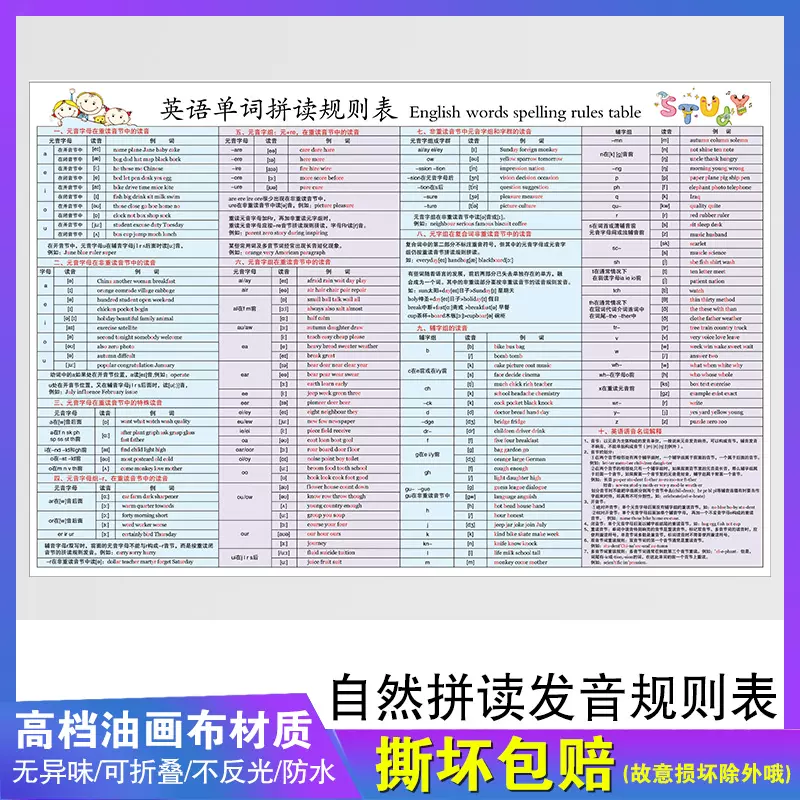 自然拼读发音规则表挂图英语单词墙贴时态不规则动词 自然拼读发音规则表挂图英语单词墙贴时态不规则动词