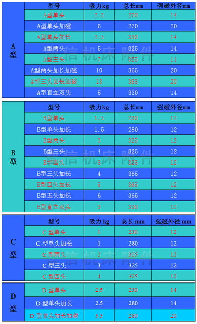 Punch Safe Handband Spring Single Double -headed strong magnetic suction cup iron clip stamping product protection tool