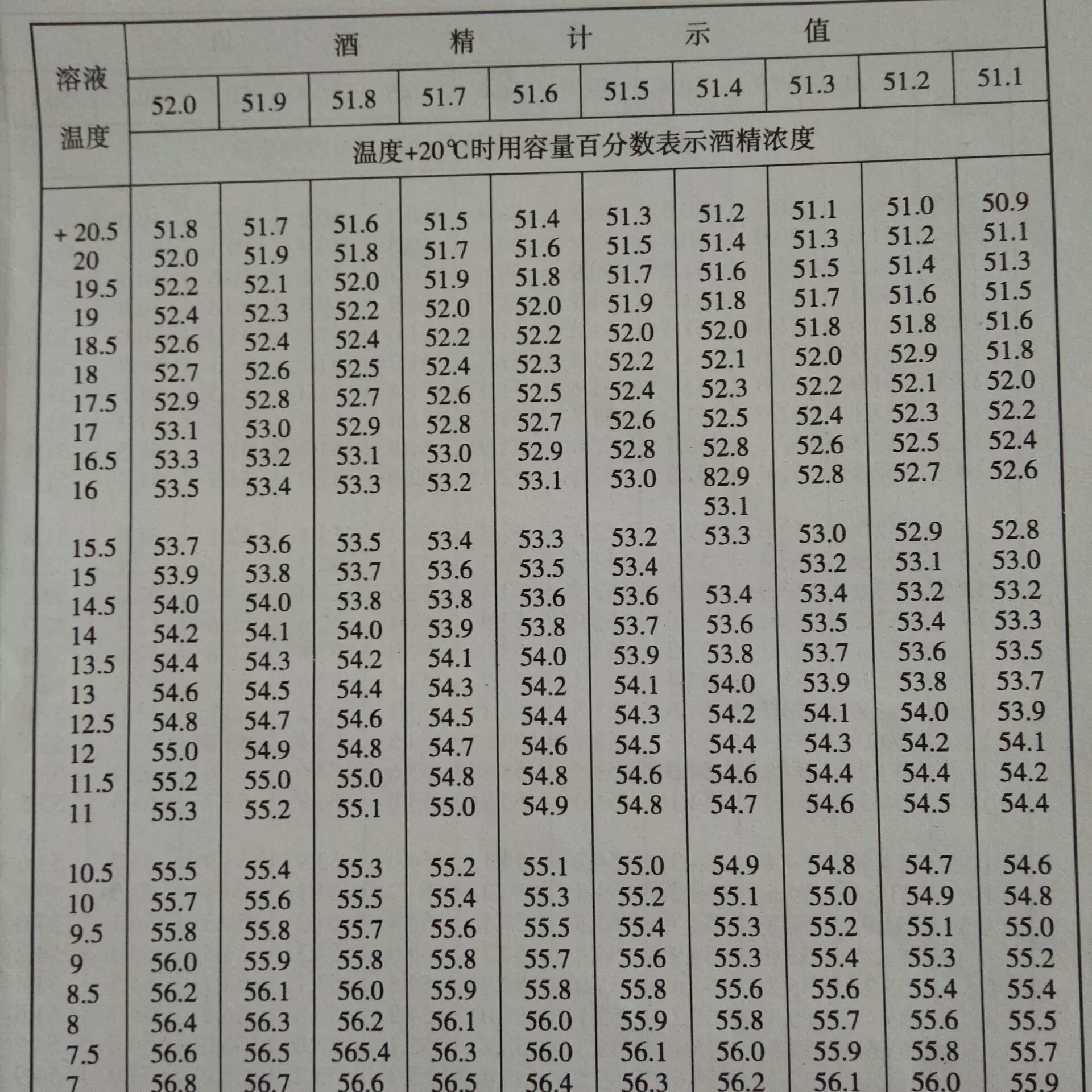 酒精浓度换算 新人首单立减十元 21年11月 淘宝海外