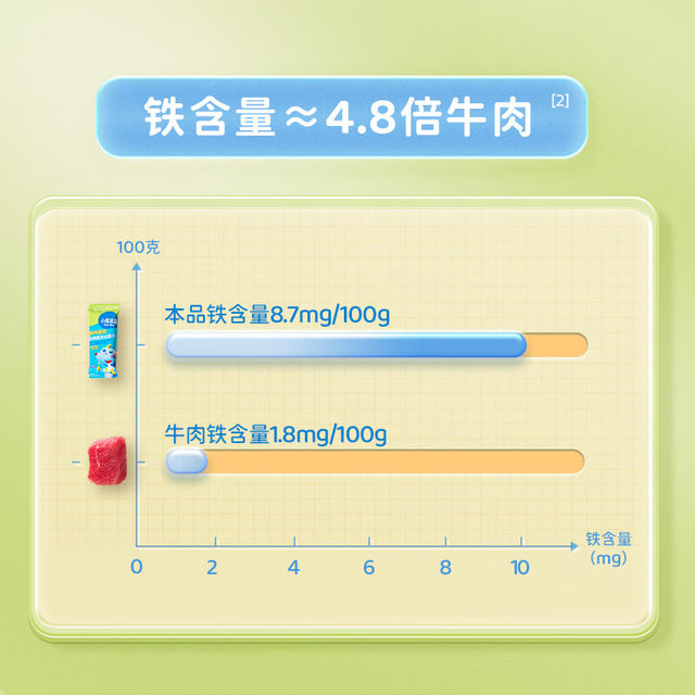 Fawn Blue High Calcium Iron-containing Beef Crispy Sandwich Biscuits Children's Teething Snacks Crispy Fragrant Snacks