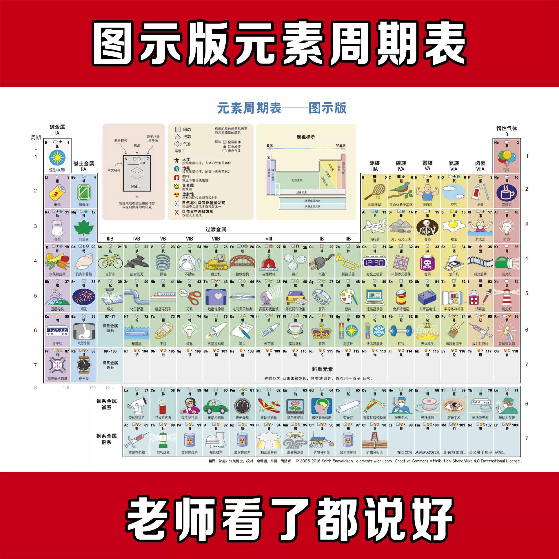 化学元素周期表元素实物墙贴纸中文英文图示版可定制大小