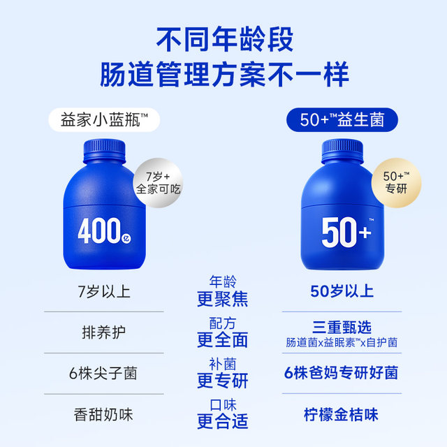 Wanyilan WonderLab Probiotic Flagship Small Blue Bottle Adult Gastrointestinal Conditioning and Digestive Adults