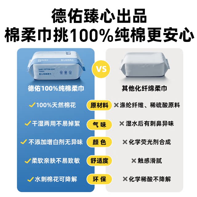 Deyou Baby Cotton Soft Towel, Pure Cotton Soft Towel for Newborn Hands and Mouths, Disposable Wet and Dry Face Wash Towel, Pure Cotton Soft Towel