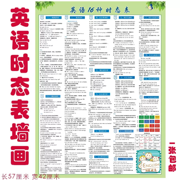 英语十六种时态表16小学初中高中挂图贴画教室教学装饰