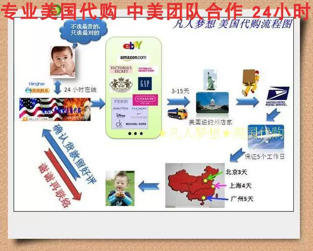 可指定代购美国免税州私人地址海淘代收转运amazon Ebay代购
