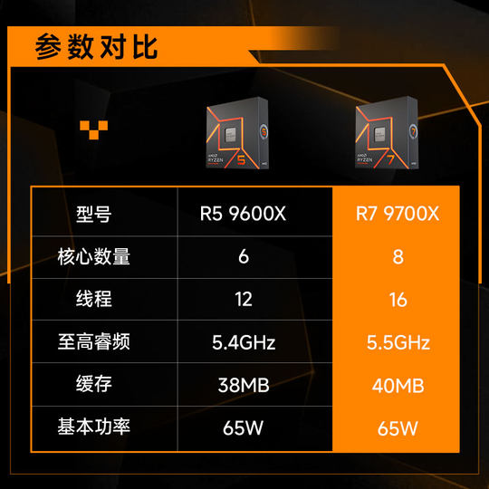 Procesador amd r7 9700X con conjunto de CPU, placa base MSI B650M Mortar X870 Blade WIFI6E