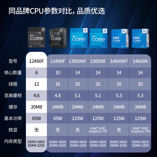 Intel Core 14th Generation i5 14600KF box with MSI z790/b760 series motherboard CPU set