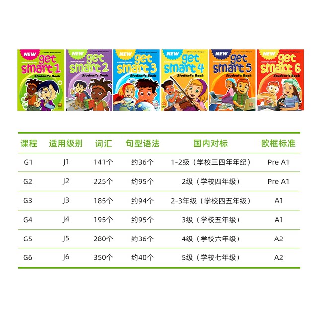 Getsmart textbook new version of the original imported new get smart ...