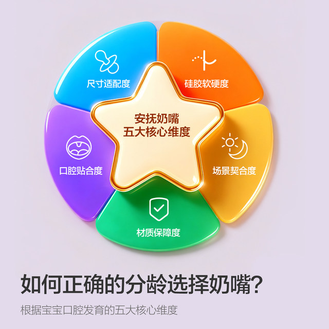 Philips Xin'anyi Packed Piper 0 to 6 months older new infants and young children anti -bloating and anti -teeth baby pacifiers
