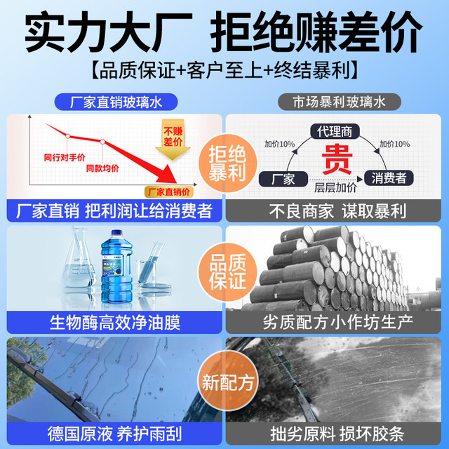 Glass water powerful decontamination and oil film car antifreeze - 40 -25 degrees car winter special wiper