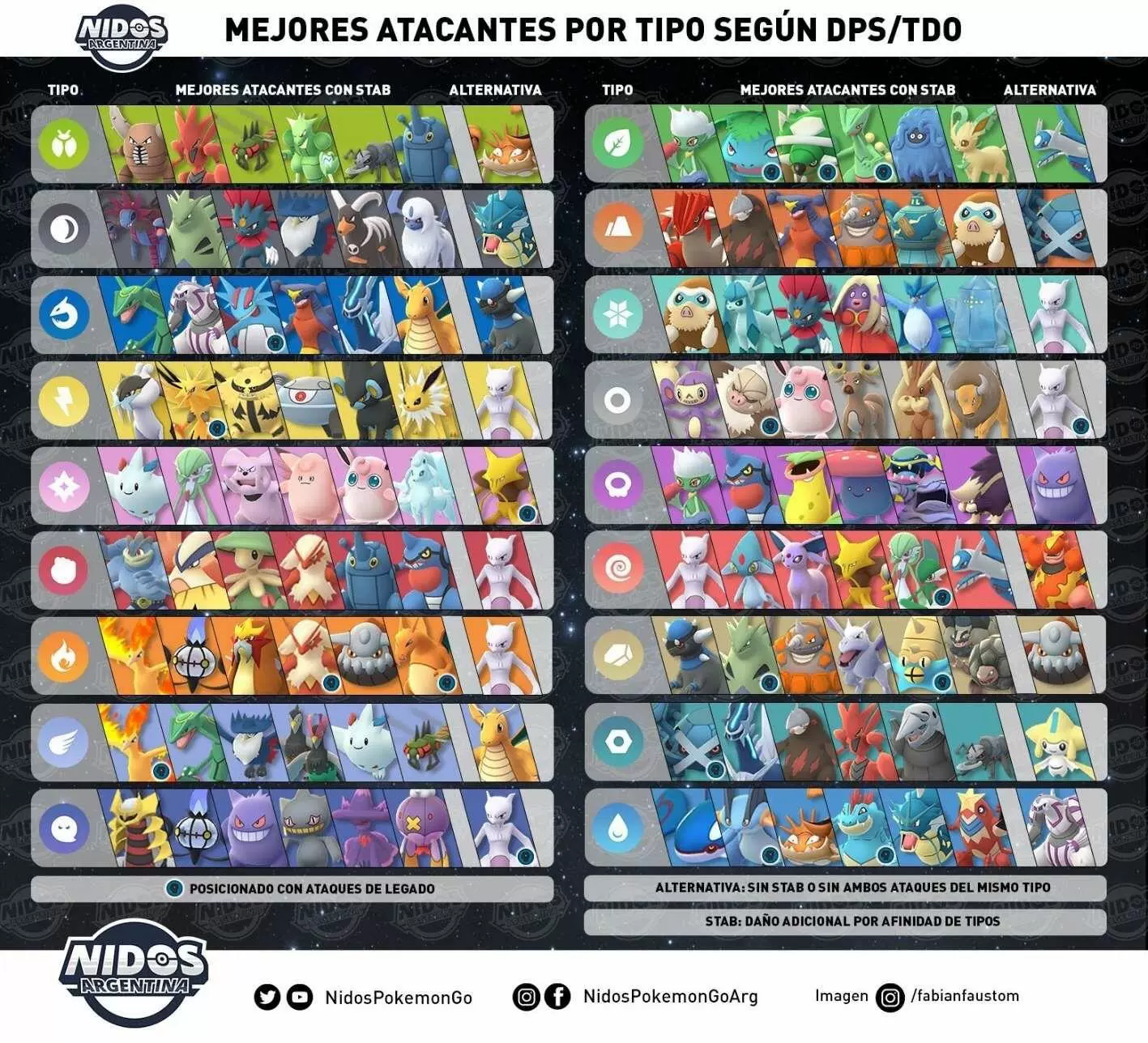 Pokemon Go代抓交换各种精灵神兽15元一只准神闪光
