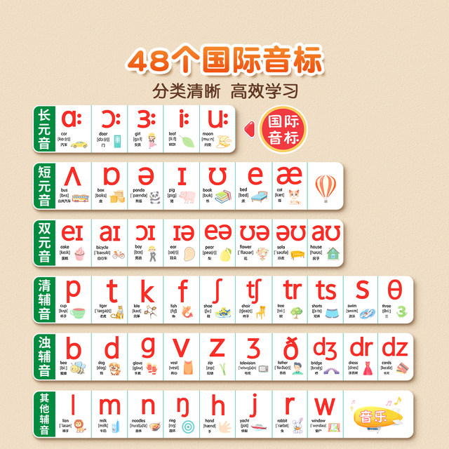 Phonetic symbol audio wall chart English pronunciation and natural spelling pronunciation 48 international English dots read 26 alphabet