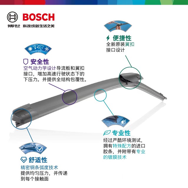 Bosch wiper Toyota Camry Asian Dragon Highlander CHR Yize RAV4 Rongfang silent boneless wiper