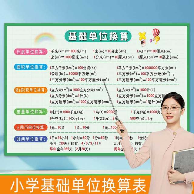 Primary school unit conversion table complete wall sticker second grade length area volume mathematical formula complete wall chart