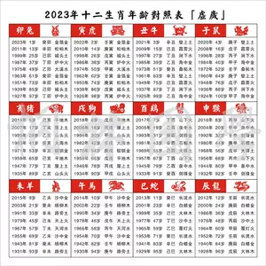 年龄对照表 新人首单立减十元 22年10月 淘宝海外 年龄对照表 新人首单立减十元 22年10月 淘宝海外