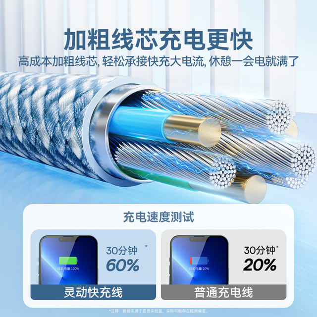 Beisi is suitable for Apple 14 charging cable iphone13 data cable fast charging 17pro 12 mobile phone 16 car USB15promax tablet 8ipad11typec to lightning 2 meters long